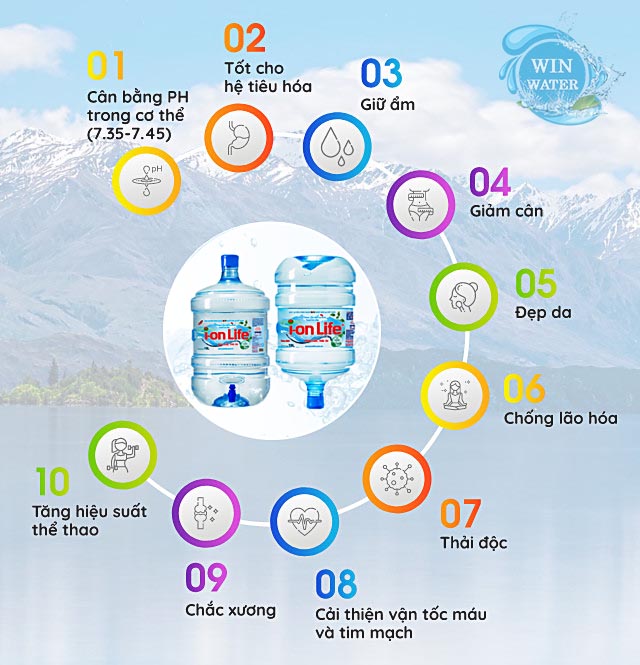 10 Lý Do Bạn Nên Uống Nước Ion Life Mỗi Ngày